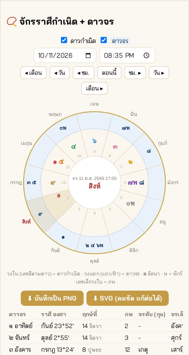 โต๊ะผูกดวง จักรราศีซ้อนดาวจรและตารางฤกษ์